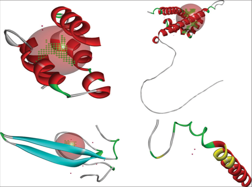 Active sites for target proteins C, L, V, and W of langay virus obtained from the Supercomputing Facility for Bioinformatics and Computational Biology, with visualization using Discovery Studio.