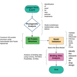 Article figure